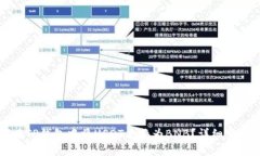 如何在TP钱包中将USDT兑换为BNB？详细步骤指南