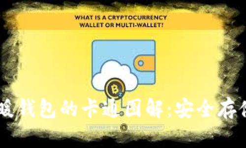 ינהוט冷钱包与暖钱包的卡通图解：安全存储虚拟货币的简明指南