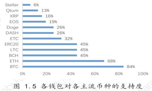波宝钱包如何激活：简单步骤与注意事项