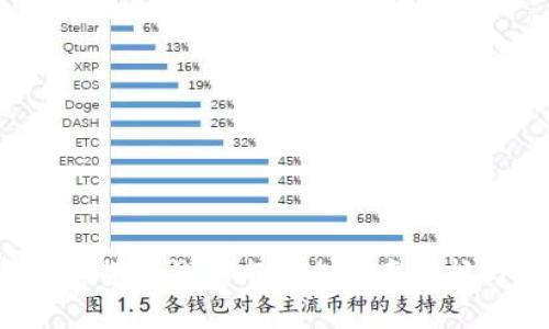 2023年加密货币钱包市场占有率分析与趋势展望