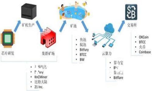 br
虚拟币的地址：如何理解与管理你的加密货币钱包