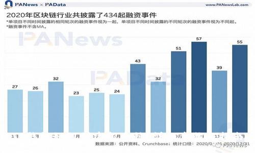 TP钱包如何创建新币种？详细步骤与指南
