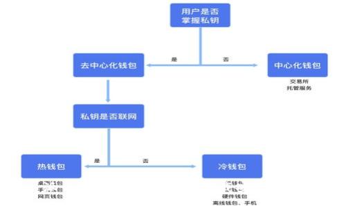 派币钱包最新版APP下载安装指南