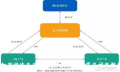 :如何快速充值OK币：详细指南与常见问题解答