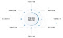 如何使用TP钱包的观察模式