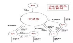 如何安全处理TP钱包中的数字货币