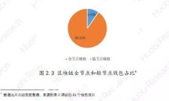 TP钱包官方下载及安全使用指南