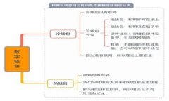 如何使用U盘创建数字货币冷钱包的详细指南