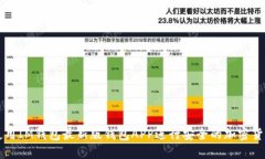 如何使用IM钱包最新版钱包APP进行安全的加密货币