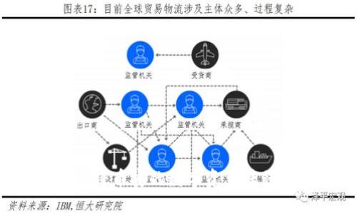 如何使用TP钱包将币安的数字资产转移至火币交易所？