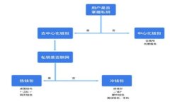 官方下载TP钱包安全吗？专业分析与用户指南