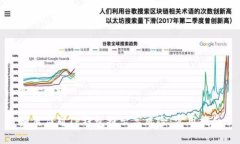 和关键词如何应对TP钱包提示高风险：实用指南