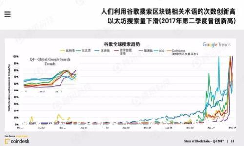 和关键词

如何应对TP钱包提示高风险：实用指南