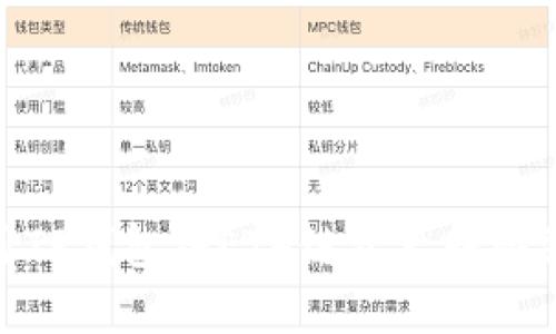 如何使用TP钱包将ETH链资产转移到火币链