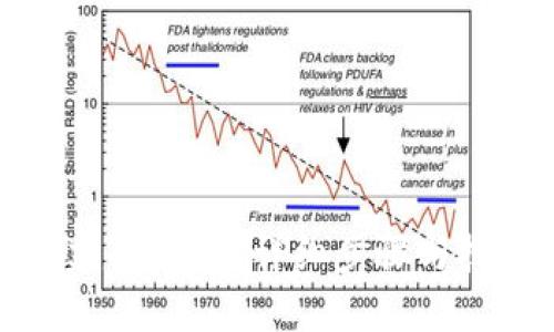 如何创建冷钱包？详细步骤与技巧指南