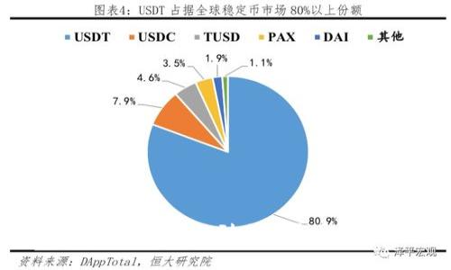 冷钱包转账一天多没到账的原因及解决方案