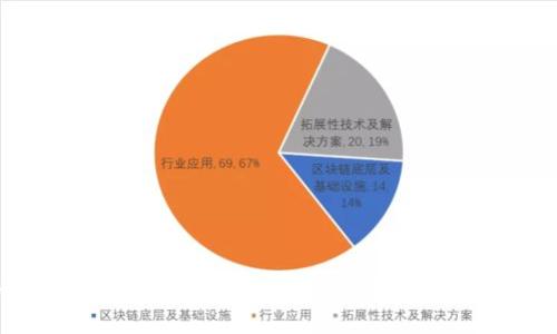 冷钱包可以直接交易吗？冷钱包交易模式详解
