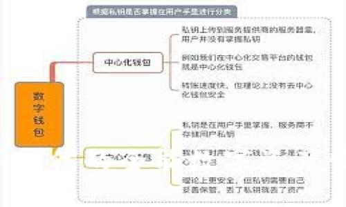 IM：数字时代的全能数字资产管理工具