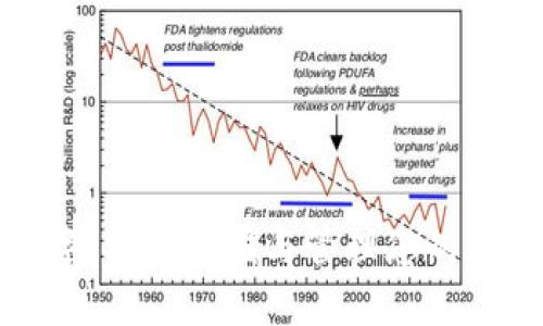 加密数字：安全存储与管理您的加密资产